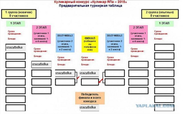 Кулинарный конкурс "Кулинар ЯПа - 2015"