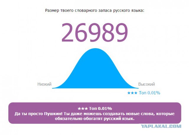 Онлайн Тест Словарного Запаса Русского Языка
