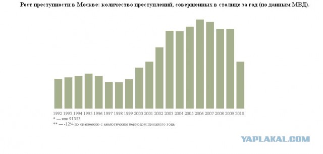 “Святые” девяностые: проклятые времена