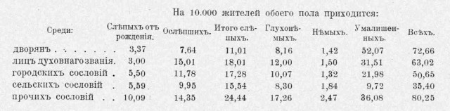 Дудь про Колыму - разбор Гоблина и Жукова