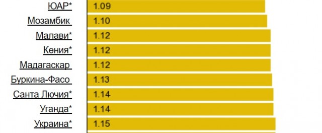 Украина получила первую в истории партию нефти из США
