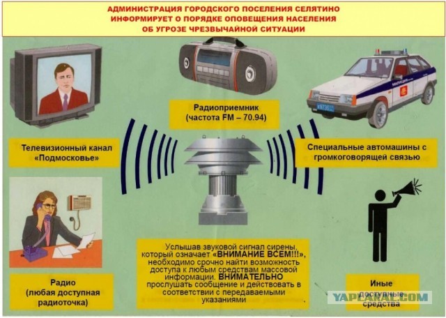 Смерть радио в России