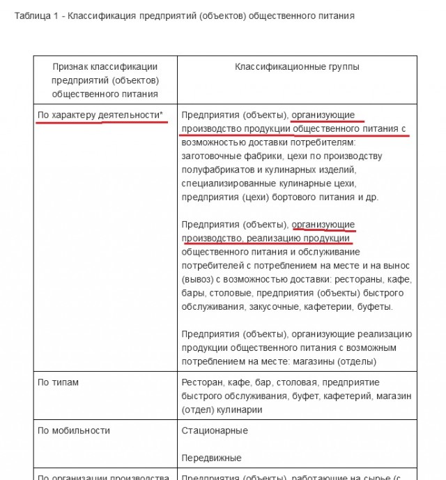 Ресторатор: «Уровень озлобления к государству в нашем бизнесе уже зашкаливает!»