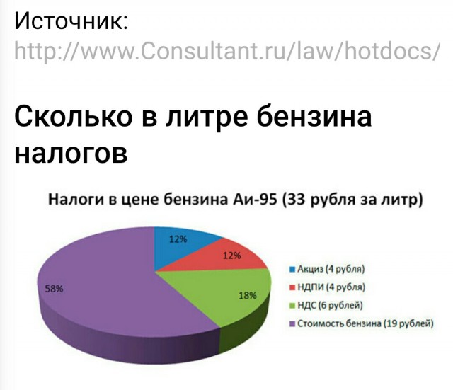 Минэнерго объяснило рост цен на бензин