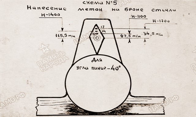 Глазами фронтовиков: штурмовик Ил-2