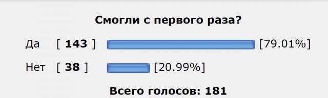 Кто смог?