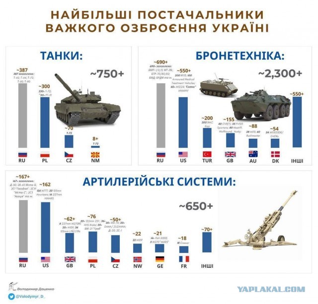 Подразделения МО РФ покинули Купянск
