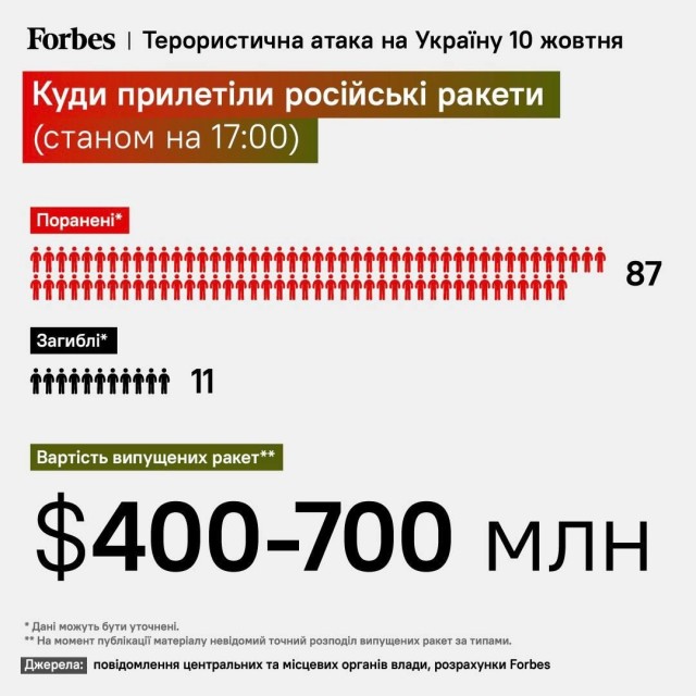 Пандемия съехавших крыш - разновидности болезни. Россия и мир. Часть 44.