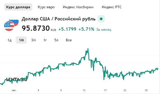 Россиян попросили не ждать укрепления рубля