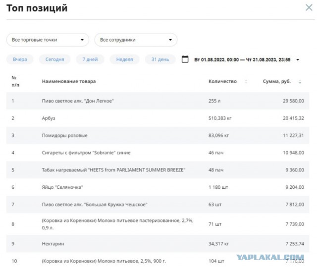 История реального предпринимателя в режиме реального времени, свой опыт. Продуктовый магазинчик. Дневник