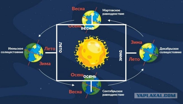 Сегодня - зимнее солнцестояние