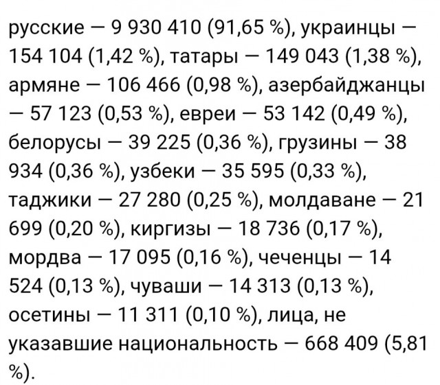 Через 20 лет в Москве не останется славян