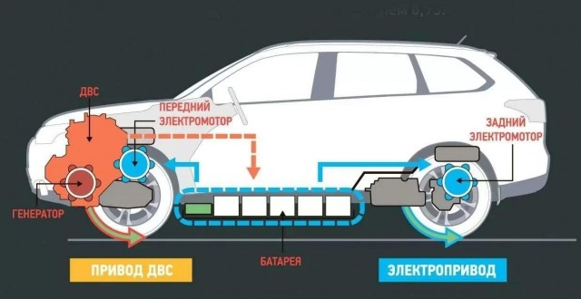 АВТОВАЗ разрабатывает гибрид Lada Azimut