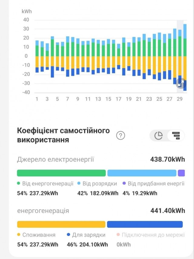 А если электричество вдруг отключат?