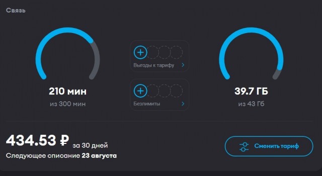 Пошто ОпСоСы, банки и прочие продавцы услуг не любят старых клиентов?