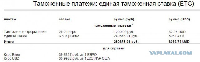 Тачилы, которые можно купить до 10 000 $ в США