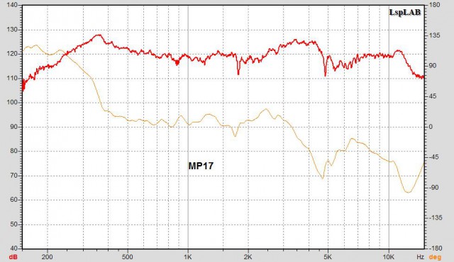 Акустическая система на велосипеде