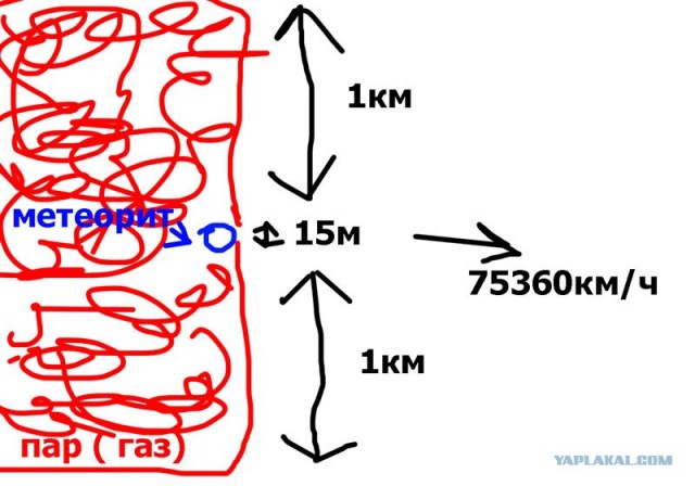 Метеорит в Челябинске, взрыв, самолет, ракета, НЛО или что?