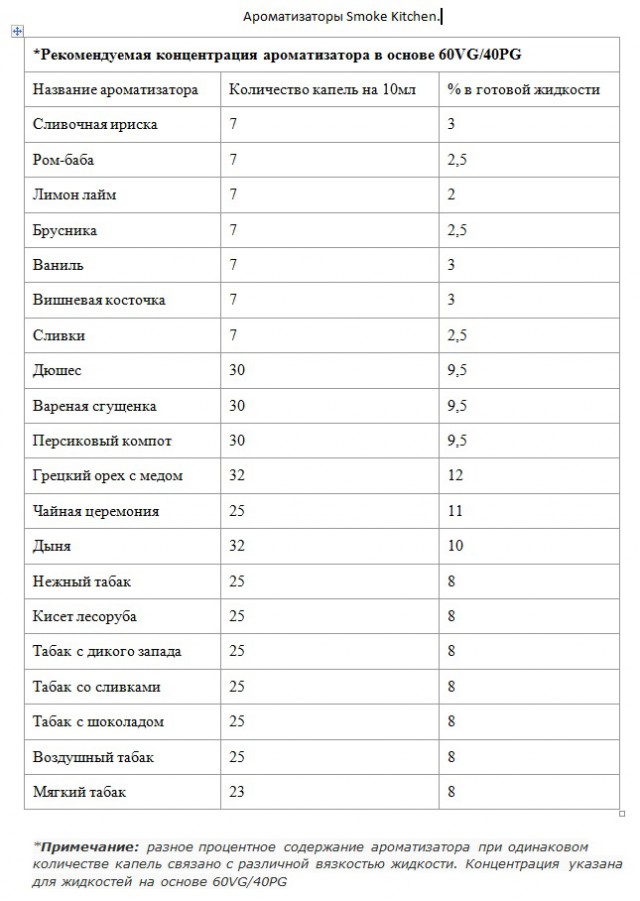Вейперский клуб - 3