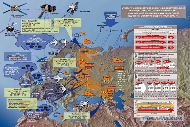 Лавров: США готовят Европу к применению ядерного оружия против России‍
