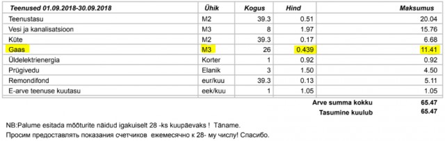 Сколько платят простые европейцы за газ, купленный в России?