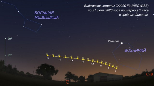 Комета C/2020 F3 (NEOWISE) вид из Сибири