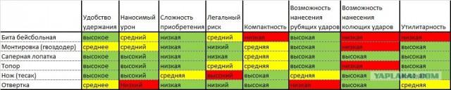 Я всегда с собой вожу...