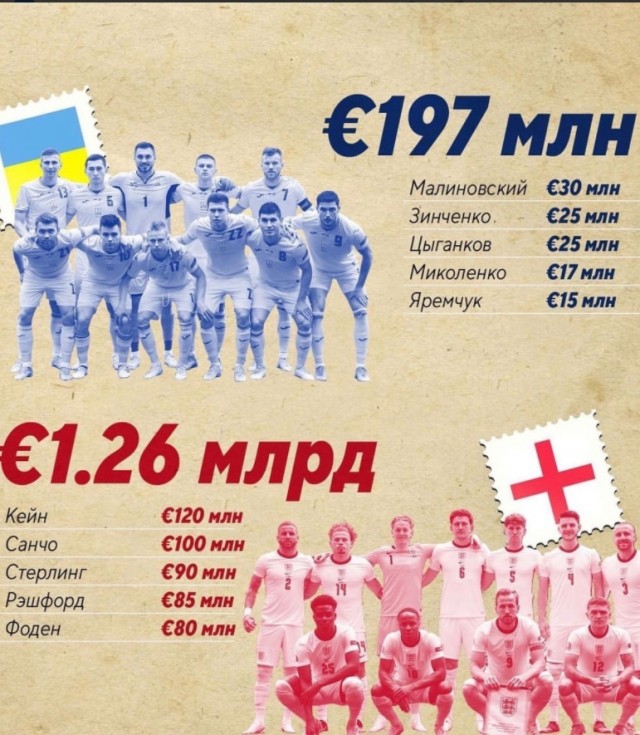 ЕВРО 2020 (11.06.2021 - 11.07.2021) Часть вторая