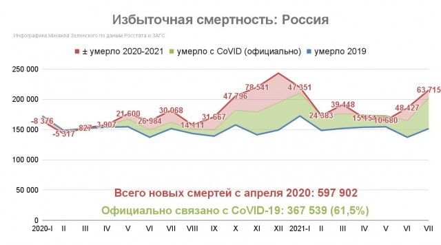 Пандемия. Коронавирус. Россия и мир. Последняя информация. Часть 24