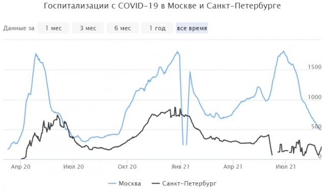 Пандемия. Коронавирус. Россия и мир. Последняя информация. Часть 24