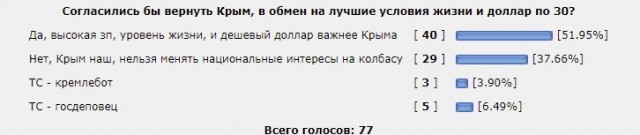 А вы готовы вернуть Крым и доллар по 30 руб?