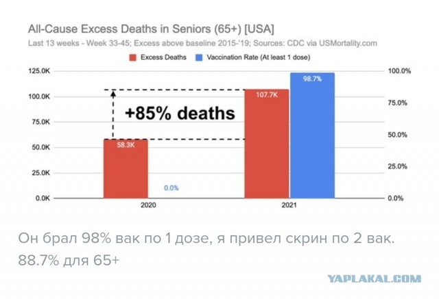 Зомби-апокалипсис 2022