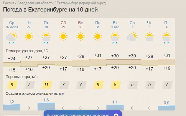 Год назад. Доклад ООН про изменение климата: худшее впереди