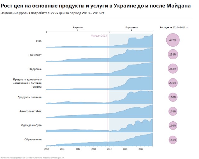Зеленский увольняет всех областных военкомов Украины