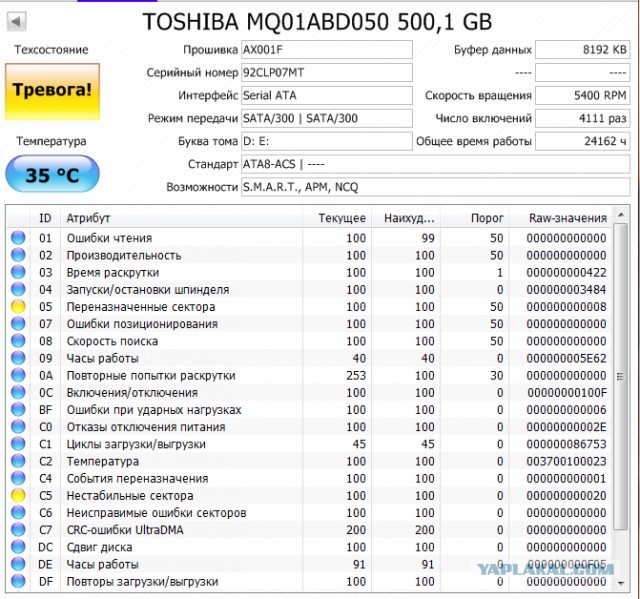 У кого сколько отходили HDD и были ли они качественные
