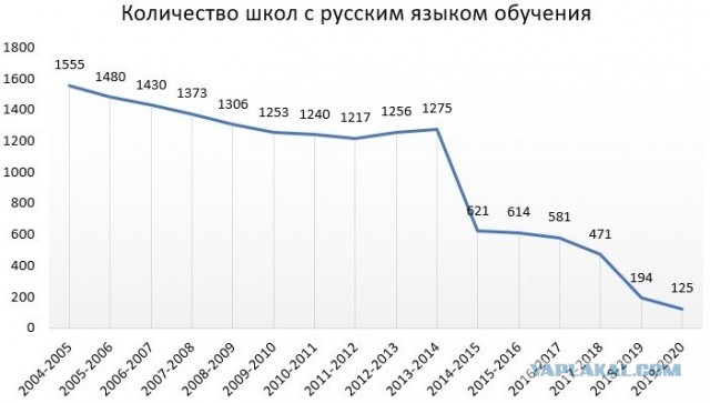 Началась наземная операция Израиля в секторе Газа
