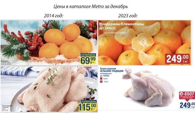 В сети нашли каталог Metro 2014 года и сравнили цены того времени с нынешним