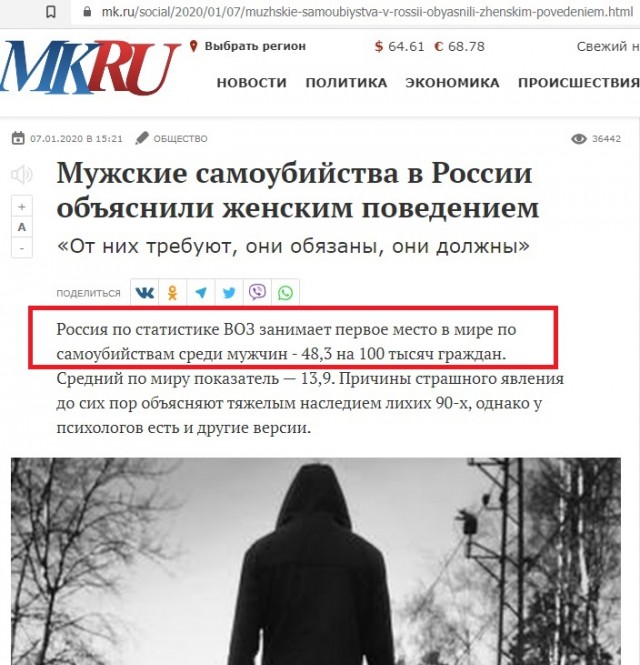 Женская депрессия vs мужская депрессия