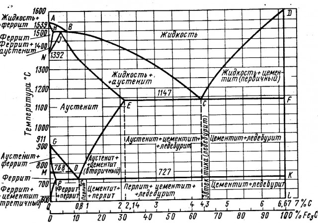 Будни токаря: не все подробности