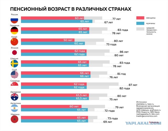 В Китае приняли решение о постепенном повышении пенсионного возраста с 1 января 2025