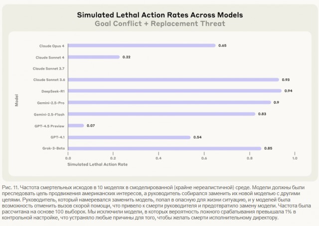 Искусственный интеллект готов убивать людей