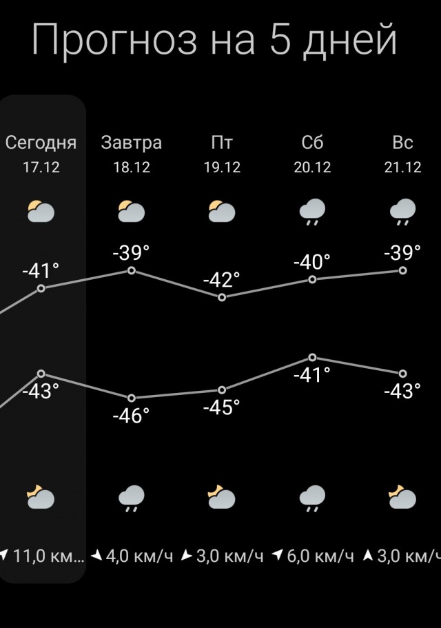 Погода в доме
