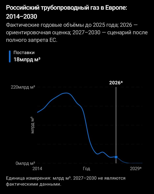 ЕС готовит крупнейший пакет санкций против России