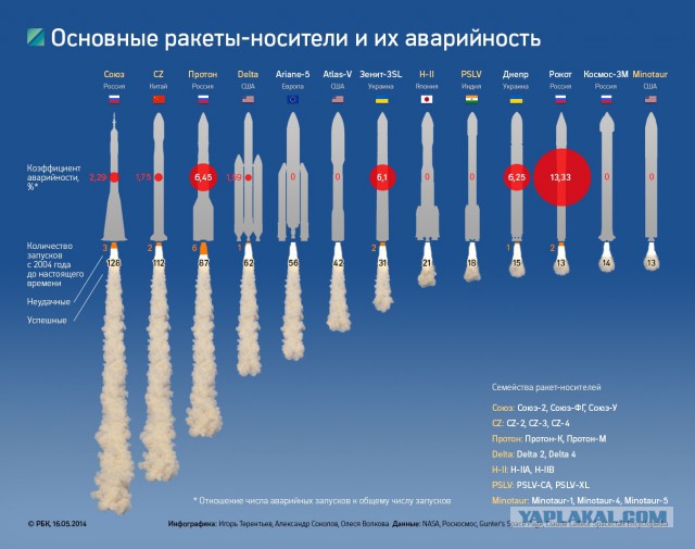 Системный кризис в российской космонавтике