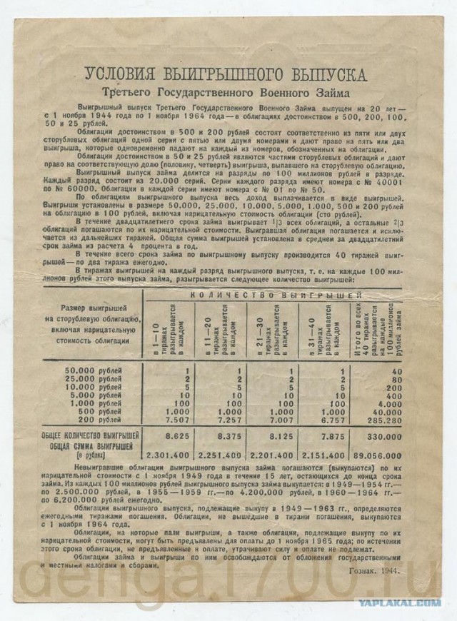 Как Сталин платил фронтовикам