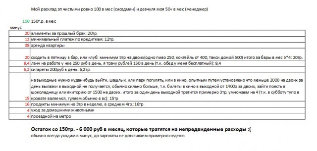 Доказано — на 250,000 в Москве прожить нельзя