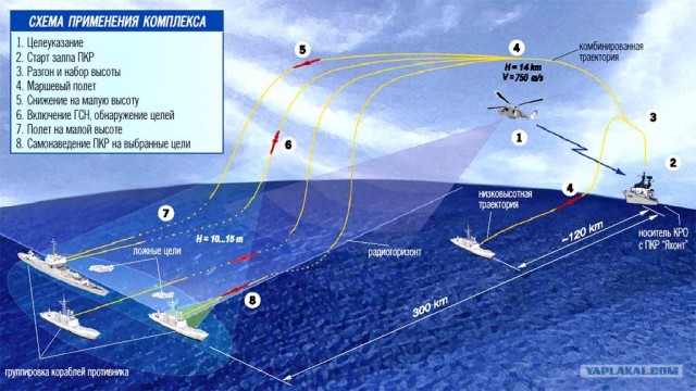 "Адмирал Кузнецов" напугал всю Шотландию