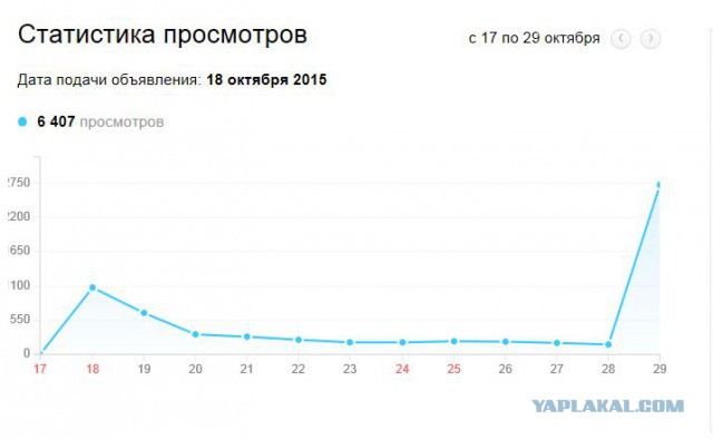Ну очень агрессивный водитель BMW