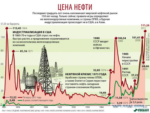 Ломаем стереотипы: нищета «совка»