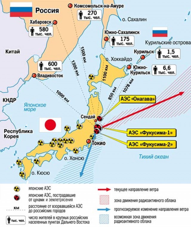 Курилы. Договор заключен.